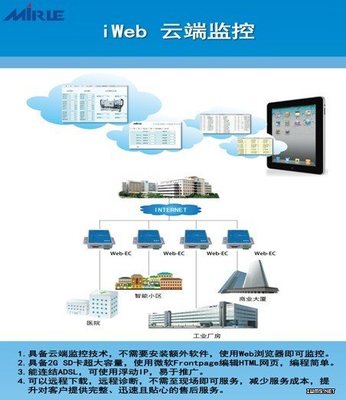基于云计算的冷水机组云监控与iWeb远程服务系统软件技术服务解析