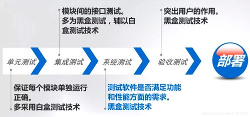 软件测试技术第四章 软件测试过程深度解析——为编程专家与团队赋能的技术实践