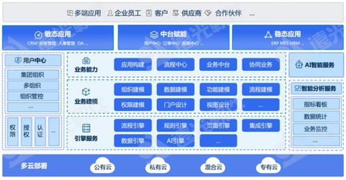 远光软件多款产品入选中国信通院高质量数字化转型全景图，彰显软件技术服务实力