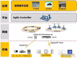 “老滑头”马克思与华为物联网生态的全景透视——从9大方案到“小跟班”们