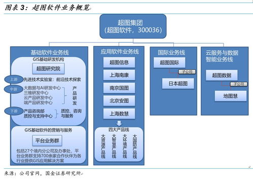 超图软件深度解析 GIS明珠的软服务新机遇
