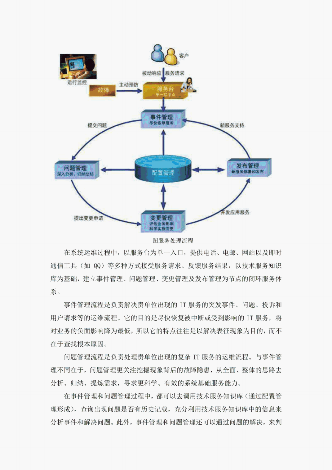 软件项目投标售后服务方案(纯方案,11页).pdf