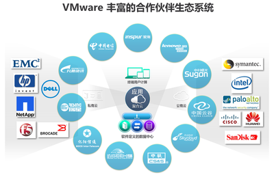 CIO:云时代下的新谋略