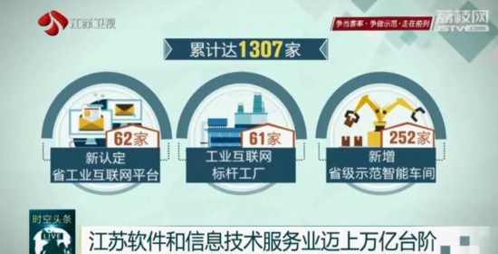 软件赋能智造，江苏迈向万亿级产业新台阶